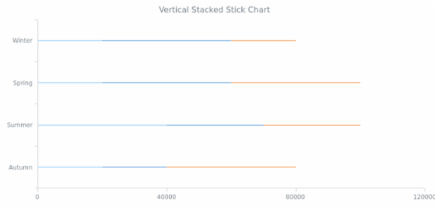 BCT Vertical Stacked Stick Chart created by AnyChart Team