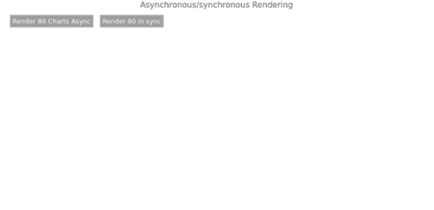 CMN Async 02 created by AnyChart Team