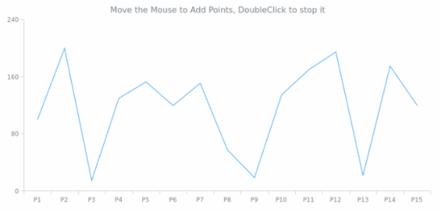 CMN Event Listener 05 created by AnyChart Team