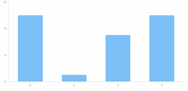 Credits 03 created by AnyChart Team