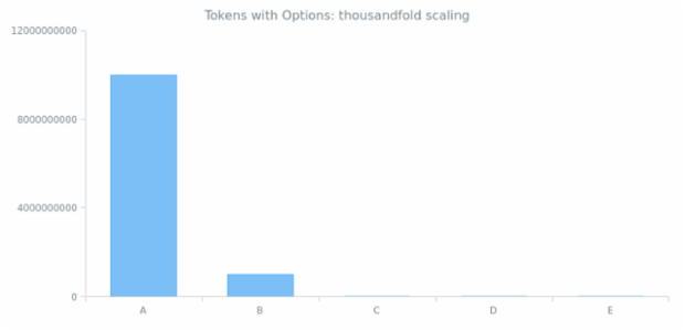 CS format 03 created by AnyChart Team