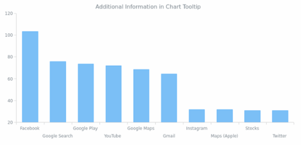 CS format 08 created by AnyChart Team