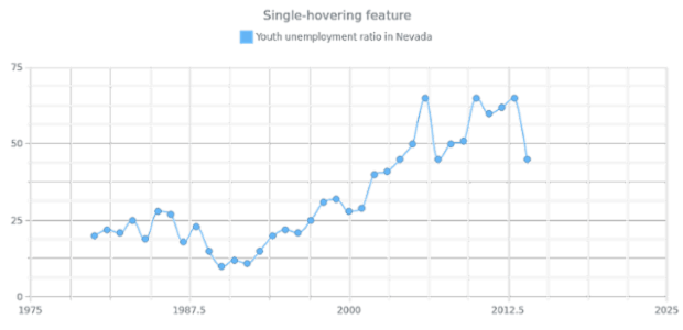 CS Interactivity 04 created by AnyChart Team