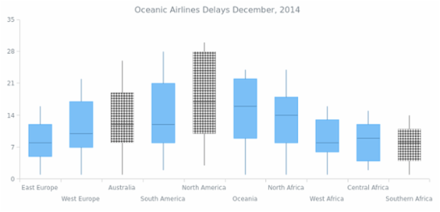 CS Interactivity 10 created by AnyChart Team
