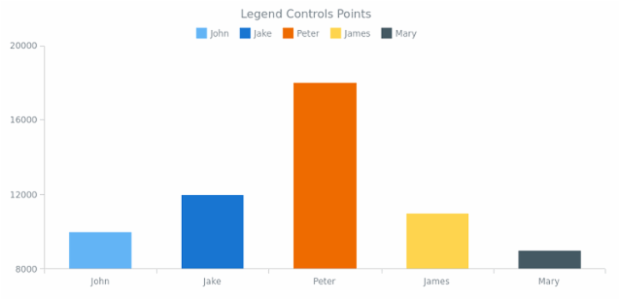 CS Interactivity 20 created by AnyChart Team