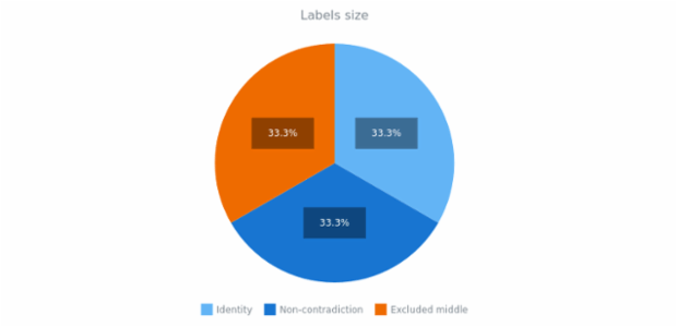 CS Labels 07 created by AnyChart Team