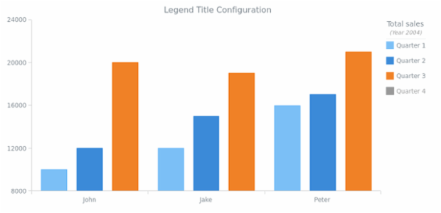CS Legend 10 created by AnyChart Team