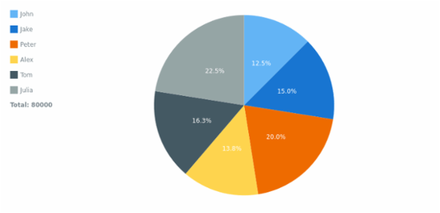 CS Legend 11 created by AnyChart Team