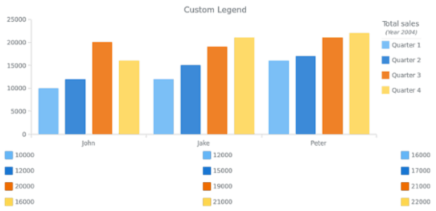 CS Legend 12 created by AnyChart Team
