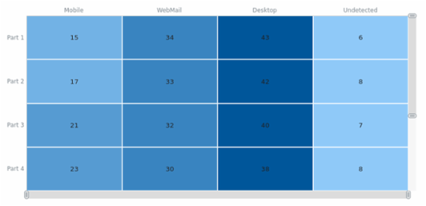 CS Scroller 03 created by AnyChart Team