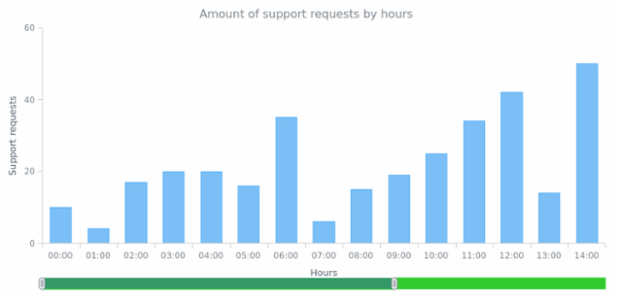 CS Scroller 10 created by AnyChart Team
