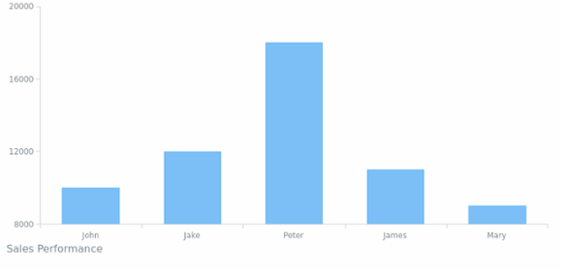 CS Titles 03 created by AnyChart Team