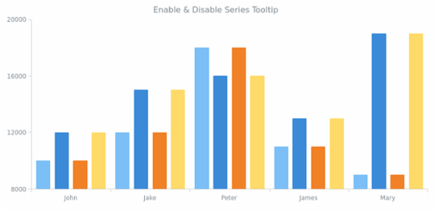 CS Tooltip 03 created by AnyChart Team
