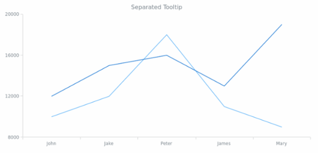 CS Tooltip 06 created by AnyChart Team