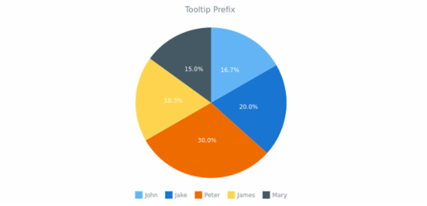 CS Tooltip 11 created by AnyChart Team