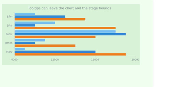 CS Tooltip 13 1 created by AnyChart Team