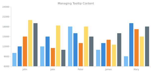 CS Tooltip 15 created by AnyChart Team