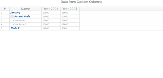 Data Tree 04 created by AnyChart Team