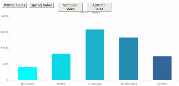 DB Stage 03 created by AnyChart Team