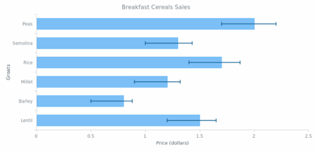 Error Chart 03 created by AnyChart Team