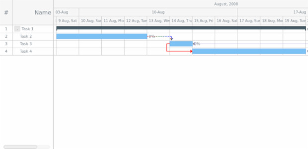 GANTT Chart 16 created by AnyChart Team