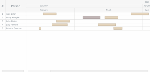 GANTT Interactivity 02 created by AnyChart Team