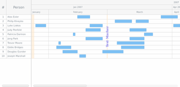 GANTT Timeline 03 created by AnyChart Team