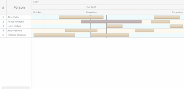 GANTT Timeline 04 created by AnyChart Team