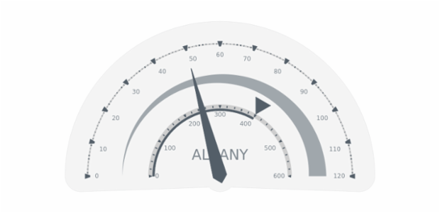 GAUGE Circular 09 created by AnyChart Team