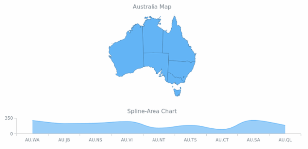 Maps Dashboard 01 created by AnyChart Team