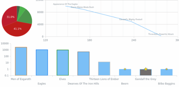 Settings From Data 04 created by AnyChart Team