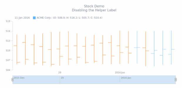 STOCK Axes 02 created by AnyChart Team
