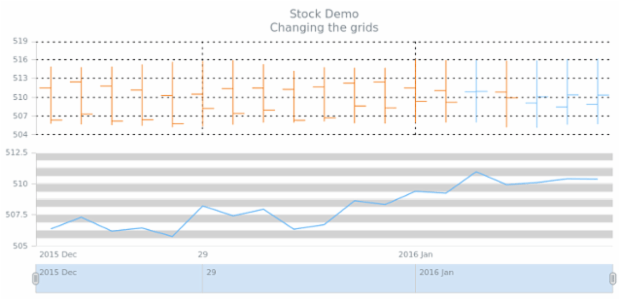 STOCK Axes 05 created by AnyChart Team