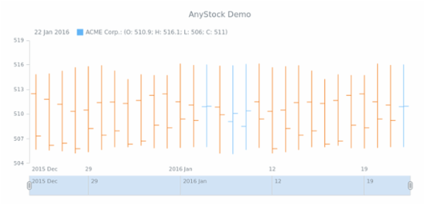 STOCK Basic Sample created by AnyChart Team