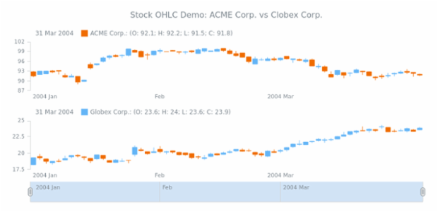 STOCK Candlestick 04 created by AnyChart Team