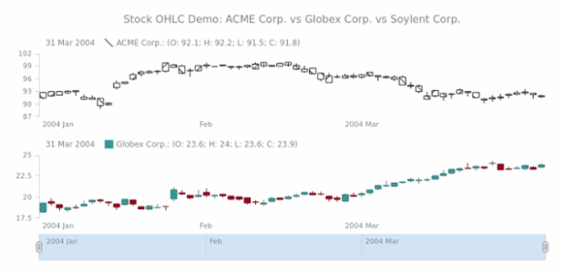 STOCK Candlestick 05 created by AnyChart Team