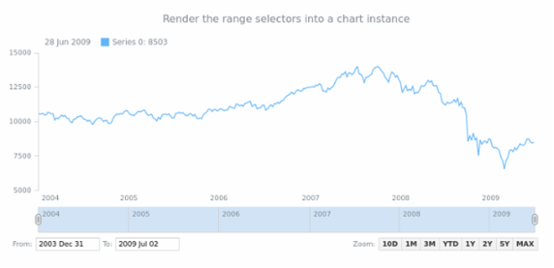 STOCK Range Selection 01 created by AnyChart Team