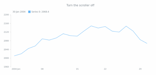STOCK Scroller 01 created by AnyChart Team
