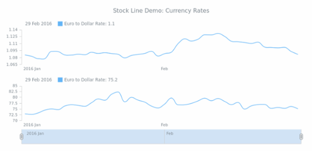 STOCK Spline 04 created by AnyChart Team