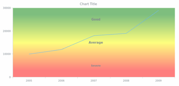 WD Data from JSON 11 created by AnyChart Team
