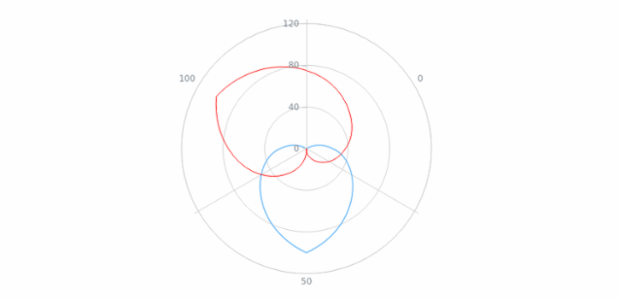 WD Data from XML 04 created by AnyChart Team