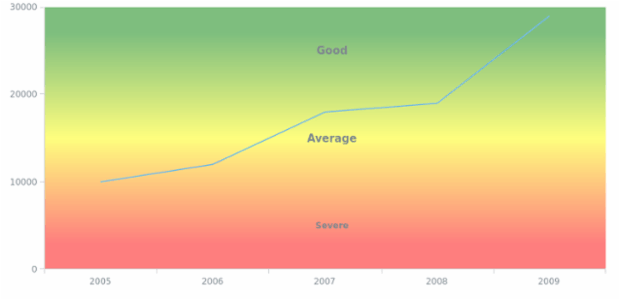 WD Data from XML 11 created by AnyChart Team