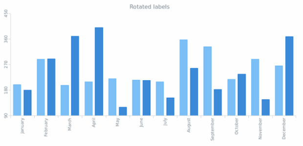 AGST Axes Basic 04 created by AnyChart Team