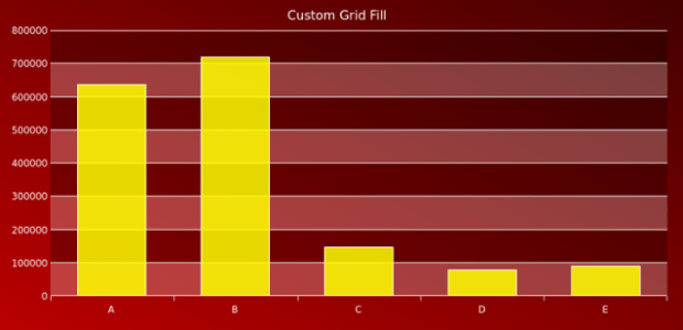 AGST Axes Basic 10 created by AnyChart Team