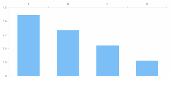 AGST Axis Orientation 03 created by AnyChart Team