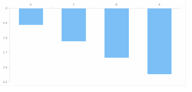 AGST Axis Orientation 08 created by AnyChart Team