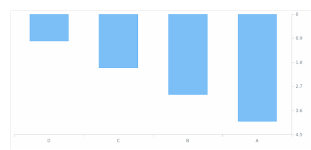 AGST Axis Orientation 14 created by AnyChart Team