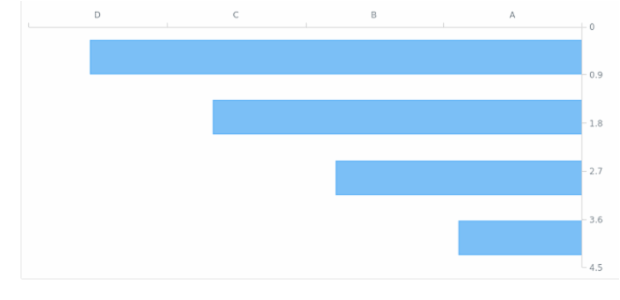 AGST Axis Orientation 20 created by AnyChart Team