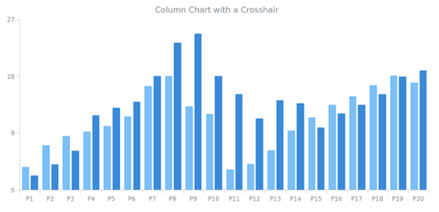 AGST Crosshair 03 created by AnyChart Team