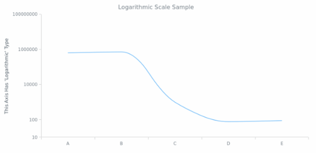AGST Scales 02 created by AnyChart Team